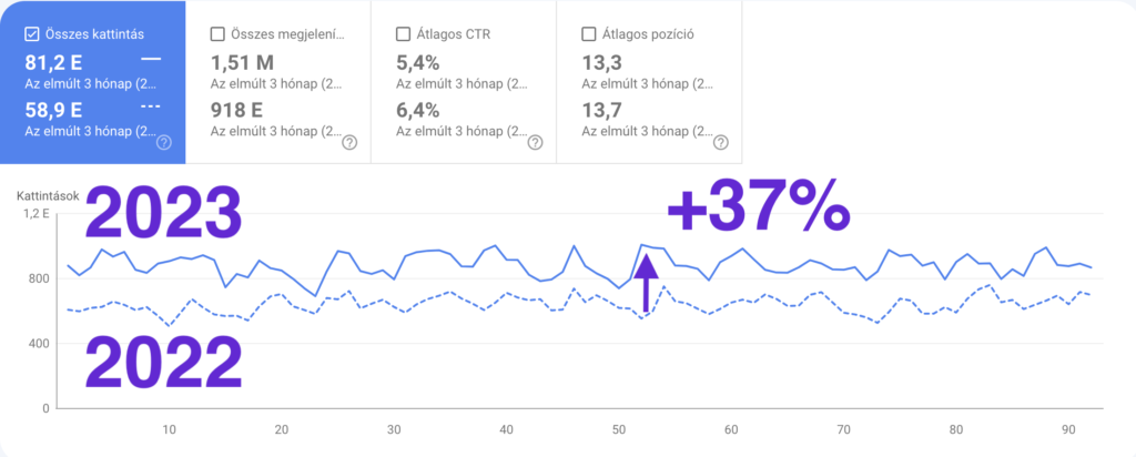 Biozoo Google Search Console