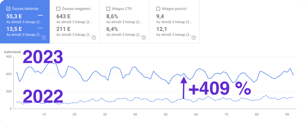 Hemphealth Google Search Console